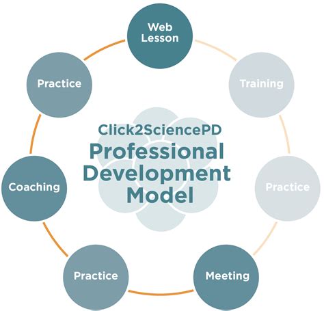 Models Of Professional Development A Celebration Of Educators