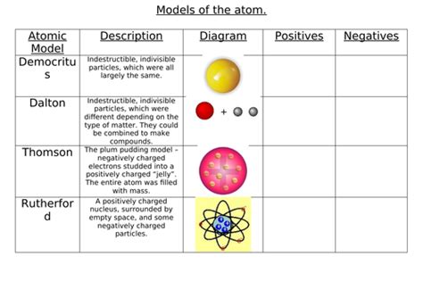 Models Of The Atom Worksheet Which Atom Is Which Worksheet - Which Atom Is Which Worksheet