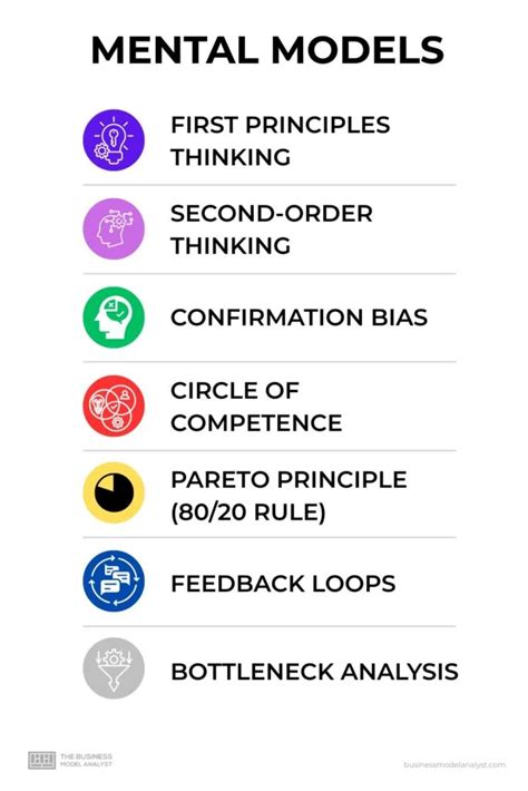 Models Of Thinking