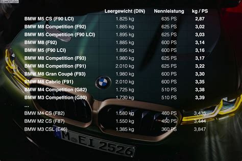 Models Weight Kg