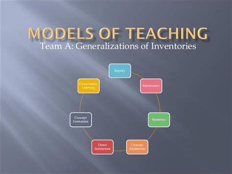 Download Models Of Teaching 8Th Edition Pdf 