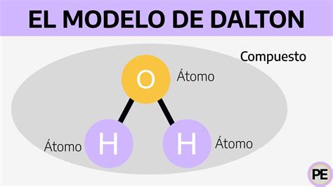 Modeo De Dalton