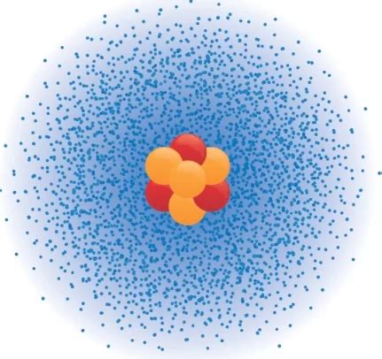 Modern Atom Teorisi