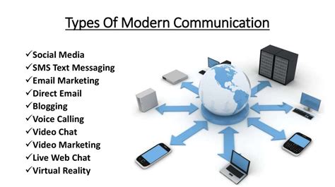 Modern Forms Of Communication