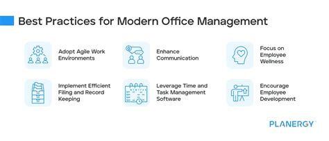 Modern Office Management