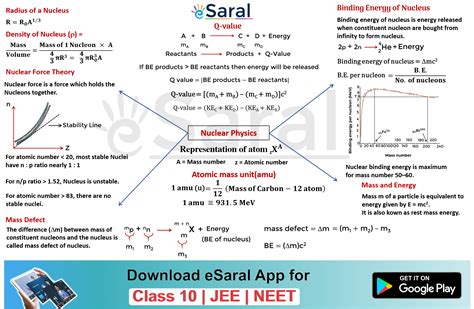 Modern Physics Chapters