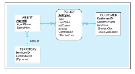 Download Modern Database Management Problems Exercises Solutions 