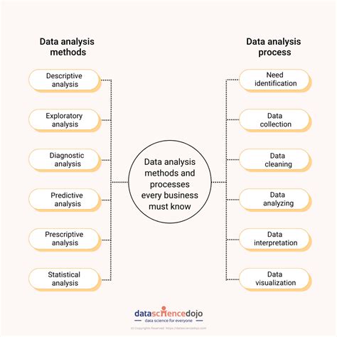 Download Modern Methods Of Data Analysis Introduction 