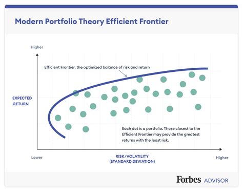 Full Download Modern Portfolio Theory Investment Analysis Solutions 