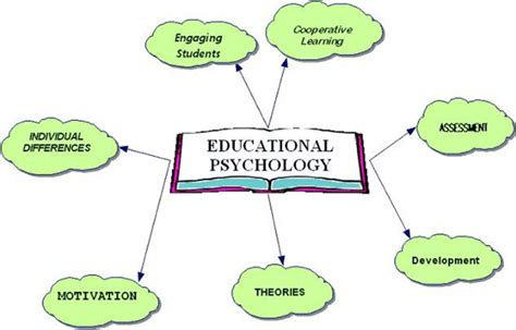 Read Modern Teaching Of Educational Psychology 