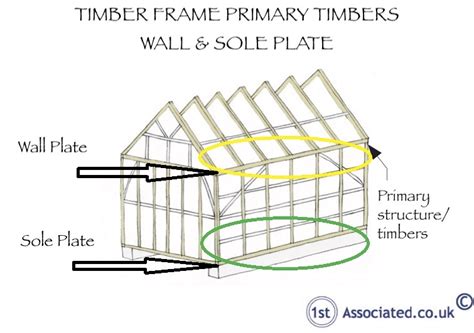 Read Modern Timber Frame Properties And Their Common Problems 