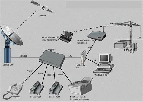 Read Online Modern Wireless Communication Systems 