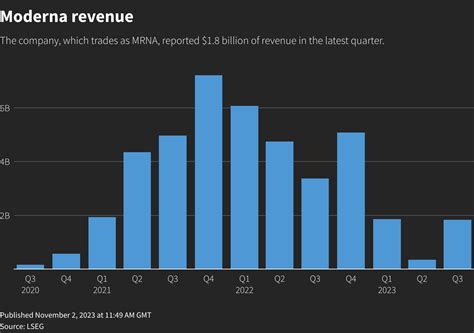 moderna share forecast
