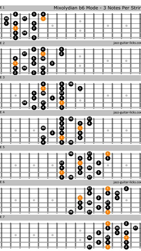 Modes For Guitar