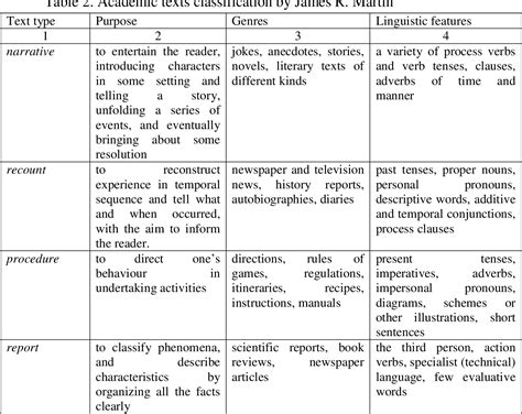 modes of discourse pdf