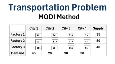 Modi Method Transportation Problem
