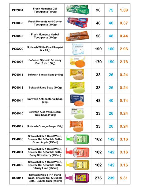 Modicare Product List