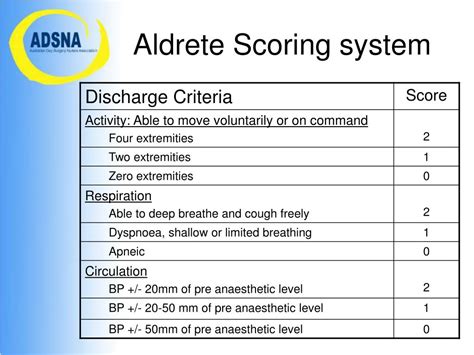 Modified Aldrete Score