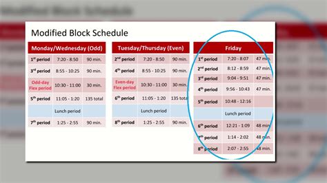 Modified Block Schedule On Operating Room