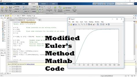 modified euler method code matlab