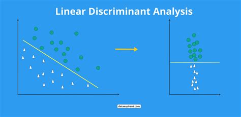 Modified Incremental Linear Discriminant Analysis For Face