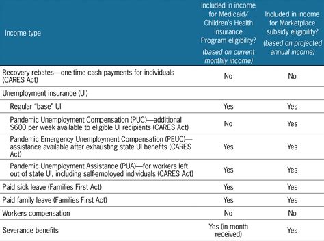 Read Modified Adjusted Gross Income Under The Affordable Care Act 