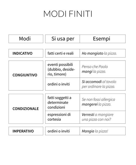 Modo Dei Verbi