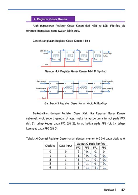 Modul Rangkaian Register