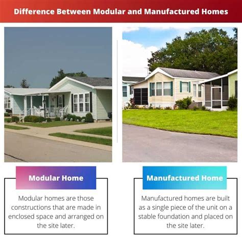 Modular Vs Unitry