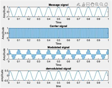 modulation matlab code