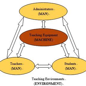 Module 3 Man Machine Environment Review