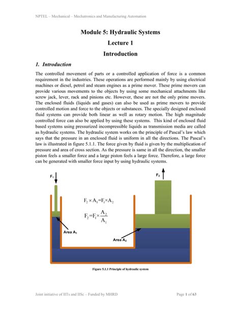Module 5 Hydraulic Systems Lecture 1 Introduction