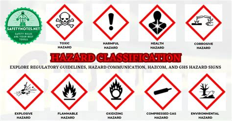 Read Module 3 Hazard Identification Prevention Walhse 