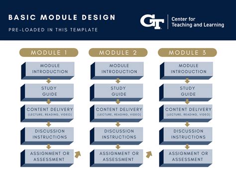 Full Download Module Guide Template 