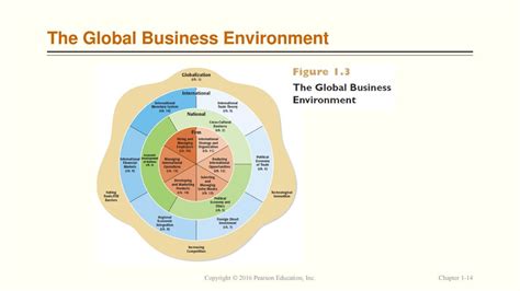 Read Module Title Global Business Environment 