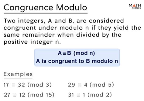 Modulo Notation