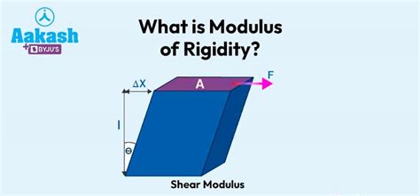 Modulus Of Rigidity Is Equal To