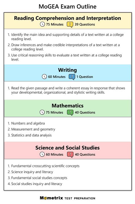 Mogea Practice Test