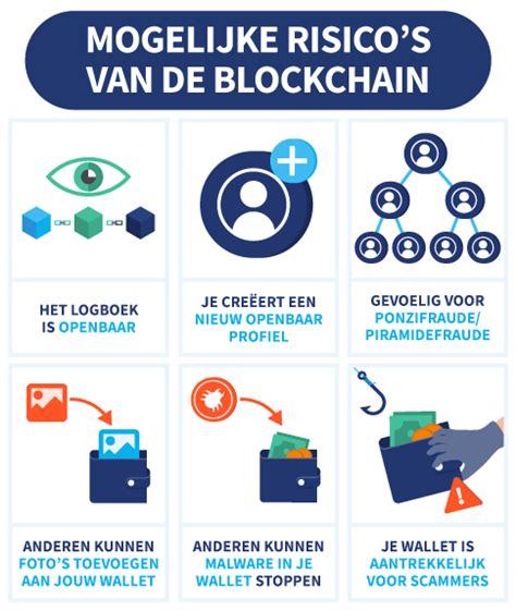 mogelijke risicos