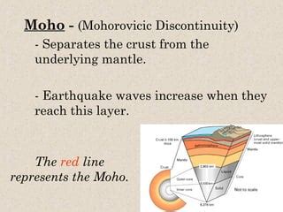 Moho Line
