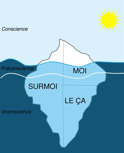 Moi ça Surmoi