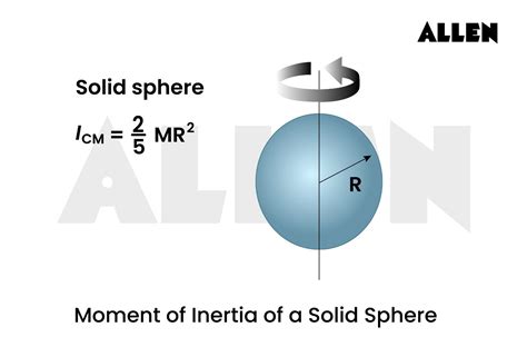 Moi Of Solid Sphere