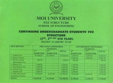 moi university fee structure 2013