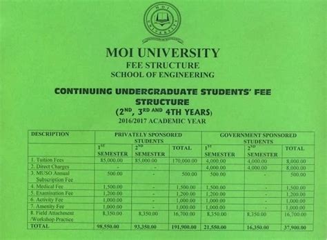 moi university school based courses fees