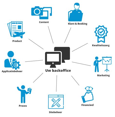 MOKAPOS BACKOFFICE 🧑‍💻 Kelola Outlet Anda dengan Mudah Melalui MokaPOS