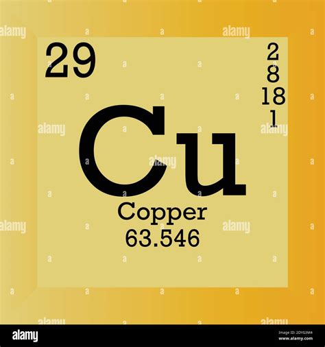 Molar Mass Copper