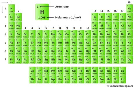 Molar Mass Of Br2