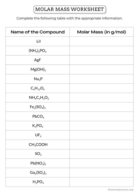 Molar Mass Worksheet