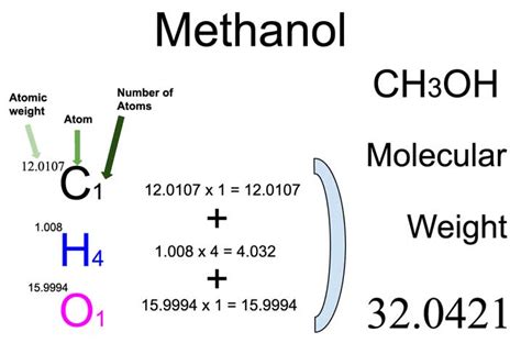 Molar Weight Of Methanol