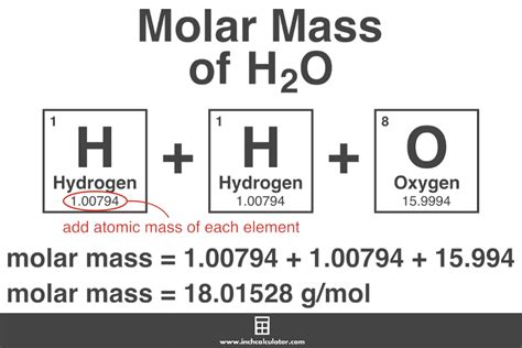 Molar Weight Of Oxygen